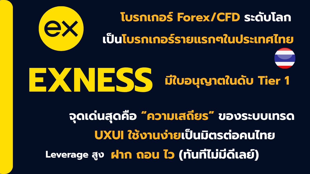 Exness คืออะไร